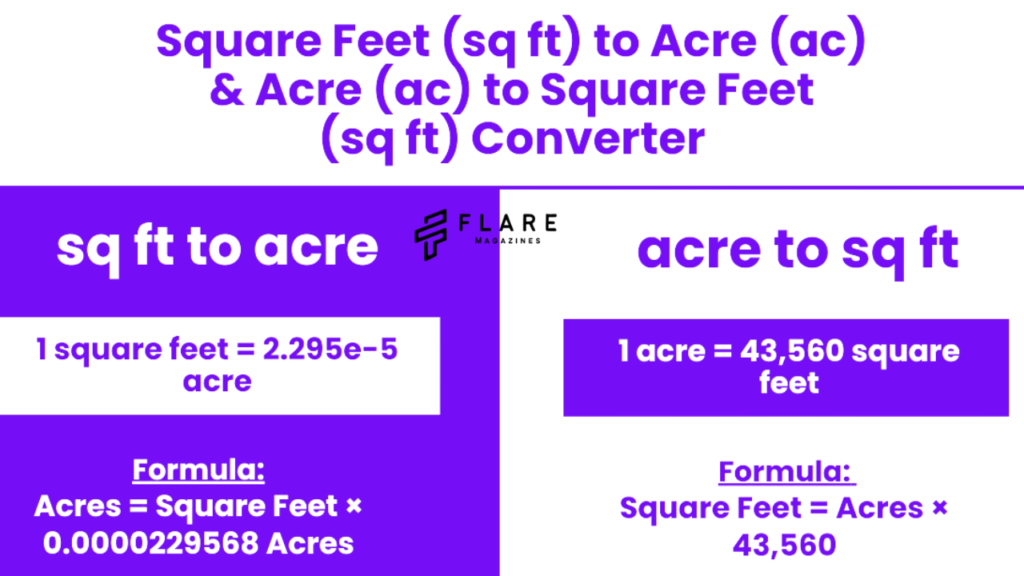 sq ft to acres