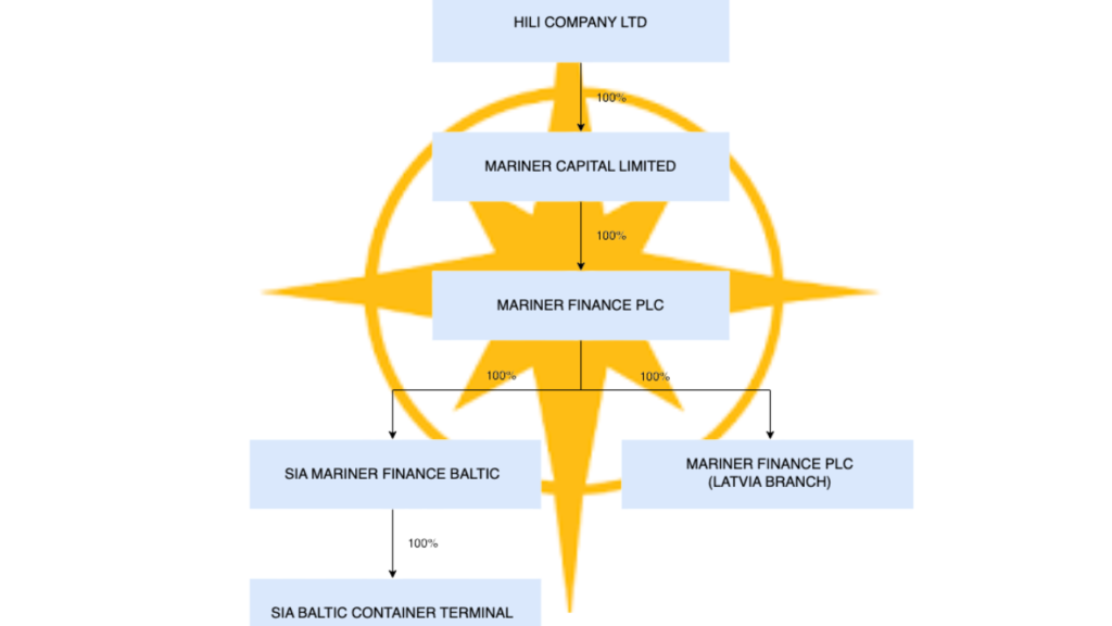 mariner finance
