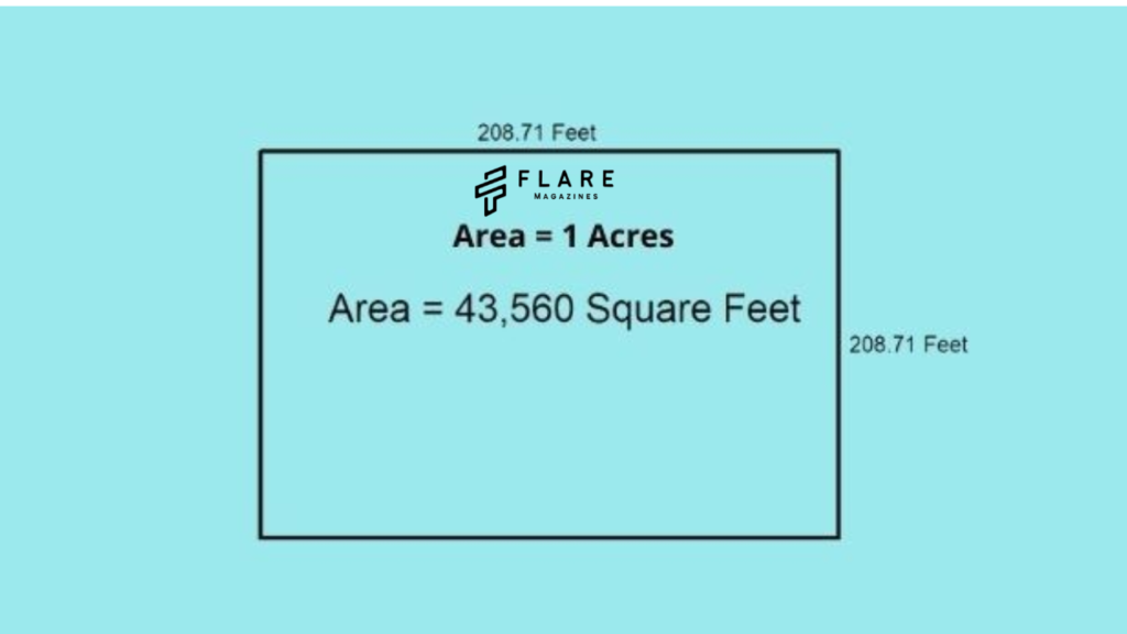 sq ft to acres